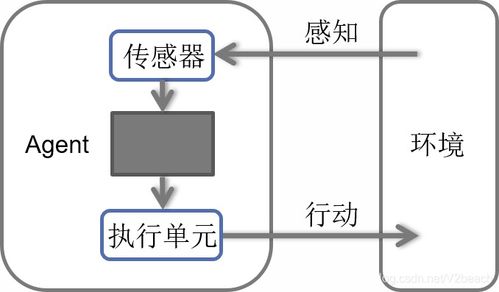 AI算法復習精要 人工智能基礎軟件開發核心指南