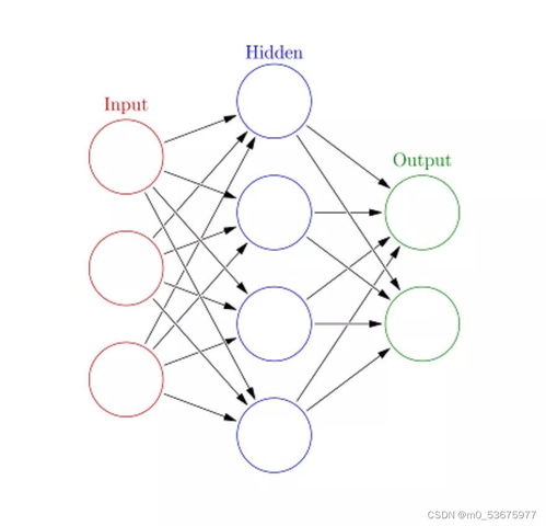 人工智能十大基礎算法 構筑智能時代的基石